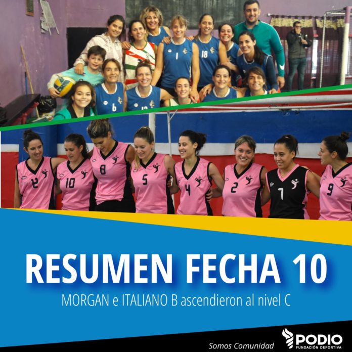 RESUMEN FECHA 10