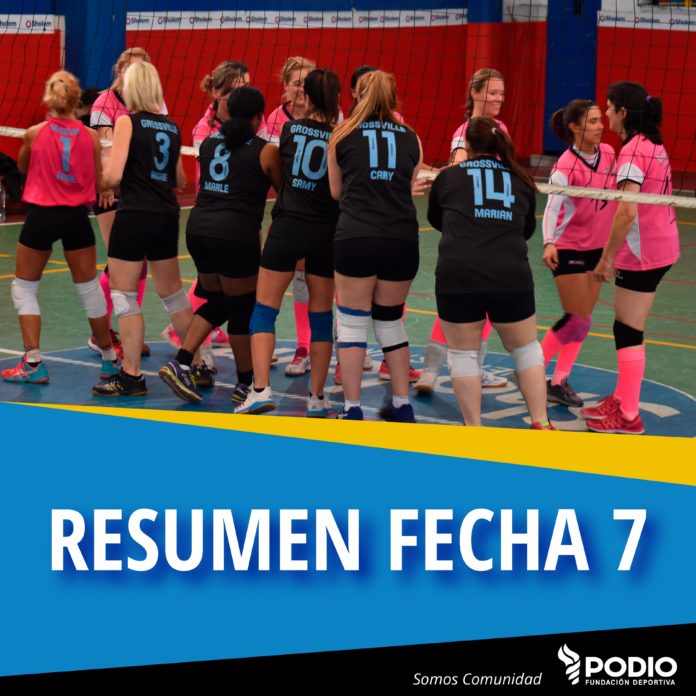 Resumen Fecha 7 Resumen Fecha 7