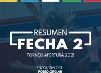Apertura 2021: resumen de la fecha 2