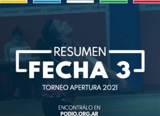 Apertura 2021: resumen de la fecha 3